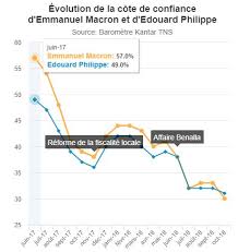 france the incredible shrinking president by guillaume