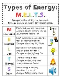 Types Of Energy By Christine Pak Teachers Pay Teachers