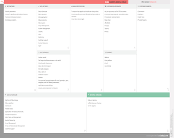 Nuna Business Model Canvas Business Model Canvas Business Insurance Business Model Canvas Examples