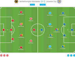 Where is leicester vs wolves being played? Premier League 2019 20 Wolves Vs Leicester City Tactical Analysis
