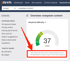 Six figure profits $997 at 40%. Evergreen Content What It Is Why You Need It And How To Create It