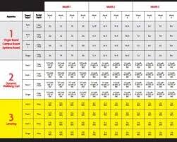 Finger Strength Dave Chart 300x240 Work It Out