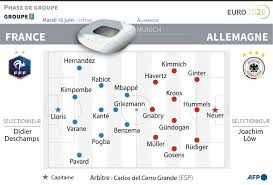 Confronté à plusieurs incertitudes, didier deschamps pourrait modifier son système pour affronter la suisse, ce lundi, en 8e de finale de l'euro. Football Euro France Allemagne Un Sommet D Entree Pour Atteindre L Everest Imaz Press Reunion L Actualite De La Reunion En Photos