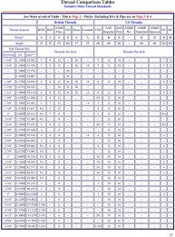 Skillful Bsw Thread Chart In Mm Whitworth Threads Chart