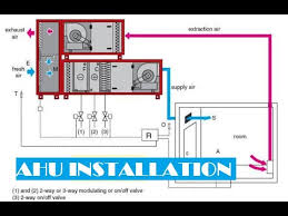 An air handler is usually a large metal box containing a blower, heating or cooling elements, filter racks or chambers. Air Handling Unit Ahu Chilled Water Piping Installation Details English Youtube
