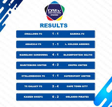No results currently available for this tournament. Dstvdiskichallenge Hashtag On Twitter