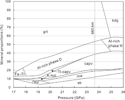 Maybe you would like to learn more about one of these? Stability Of The Hydrous Phases Of Al Rich Phase D And Al Rich Phase H In Deep Subducted Oceanic Crust