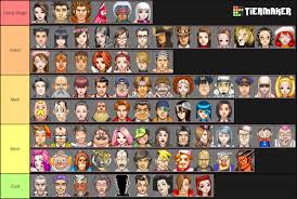 Aa1 3 Character Tier List Aceattorney