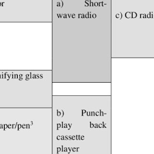 Contextual translation of dynamic in tagalog meaning into tagalog. Pdf Incorporating Music In Call An Exploratory Study Establishing A Protocol For Computer Assisted Language Learning Incorporating Music Callim