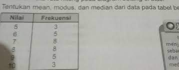 B.1 soal median data genap. Tentukan Mean Modus Dan Median Dari Data Pada Tabel Berikut Brainly Co Id