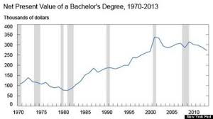 Maybe you would like to learn more about one of these? Pin On Discover College