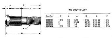 Generic Rear Axle Info