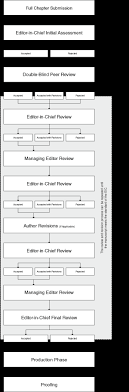 peer review process igi global