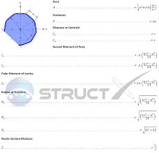 Polygon Geometric Properties