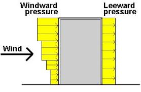 calculate wind pressure