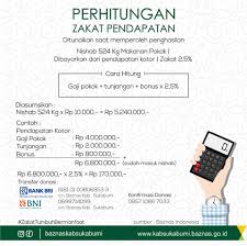 Zakat adalah sejumlah harta yang wajib dikeluarkan oleh umat muslim untuk diberikan kepada golongan yang berhak menerima, seperti fakir miskin dan semacamnya, sesuai dengan yang. Zakat Pendapatan