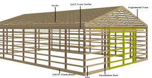 The pole barn is the most simple of all shed designs. Pole Framing Post Frame Construction