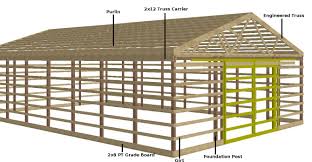 If you want to build the frame for this gable storage post frame barn, you should check out part 1 of the project. Pole Framing Post Frame Construction