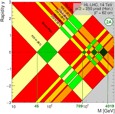 Eventually, they get removed from the mass spectrometer by the vacuum pump. The Cms Precision Proton Spectrometer At The Hl Lhc Expression Of Interest Cern Document Server