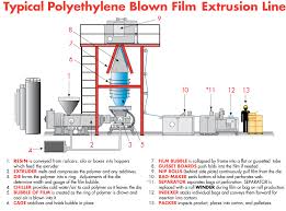 Glossary Of Flexible Packaging Terms