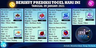 Data Hk 2001 Sampai 2021 Terbaru