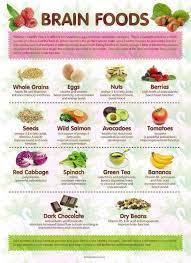 Brain Foods Good Brain Food Brain Food Nutrition