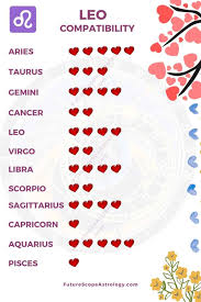 This is the moment that the zodiac. Leo Compatibility Love Relationships All You Need To Know Futurescope
