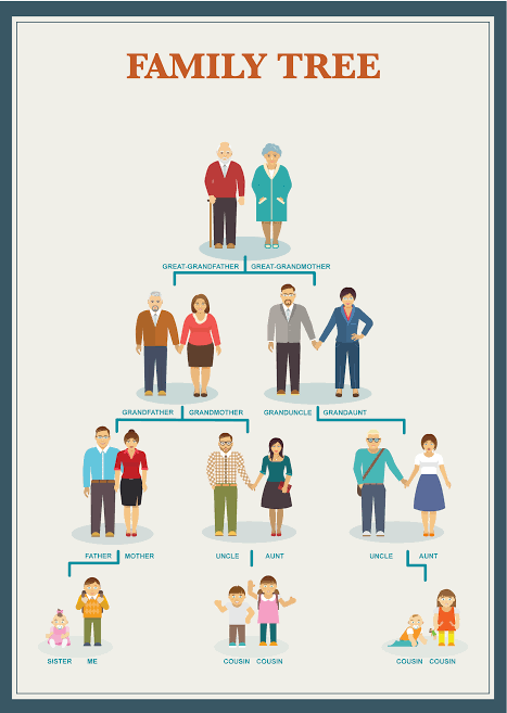 Free Family Tree Templates (Printable) - WordLayouts
