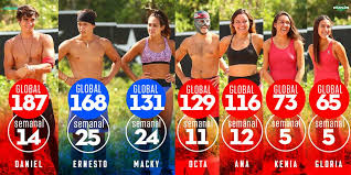 Maybe you would like to learn more about one of these? Daniel Corral Para Los Que Preguntaban Los Puntos Al Facebook