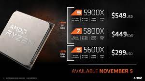 Amd ryzen™ threadripper™ processors enable higher and more consistent performance for creators. Amd Ryzen 5000 Announced 7nm Zen 3 Cpus Up To 16 Cores 4 9 Ghz 799 Us
