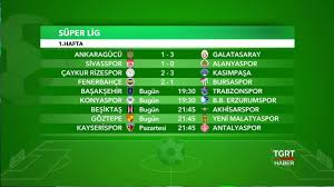 Hafta ( may 16 ). Super Lig Fikstur Ve Mac Sonuclari 1 Hafta 12 Agustos 2018 Youtube