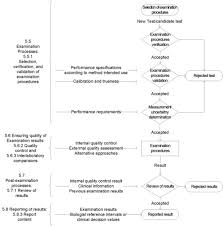 Iso 15189 2012 Medical Laboratories Requirements For