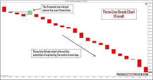 10 Types Of Price Charts For Trading Trading Setups Review