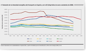 Resultado de imagen de cuaderno de sostenibilidad y sociedad