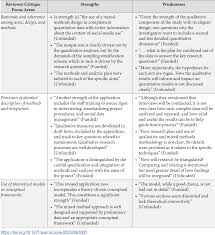 The data analysis section describes the technique known as systematic text condensation in order to establish a better understanding of the interviews and their content (rustoen et.al, 2009). Mixed Methods Grant Applications In The Health Sciences An Analysis Of Reviewer Comments