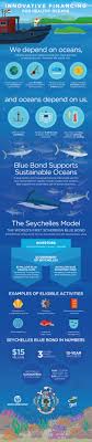 Bonds are sold via direct purchase or public offering. Innovative Financing For Healthy Oceans