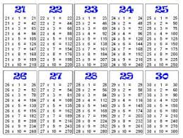 30 Multiplication Table Chart_622249 Multiplication Table