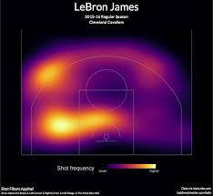 Ballr Interactive Nba Shot Charts With R And Shiny Todd W