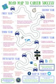 Road Map To Career Success Png 735 1102 Career Counseling Career Advancement Career Planning