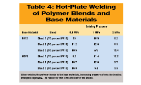 welding incompatible thermoplastics 2016 09 08 assembly