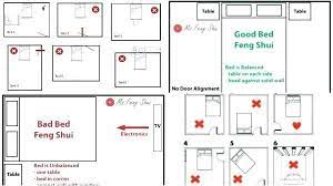 How to feng shui your bedroom: Feng Shui Bedroom Layout Door Novocom Top