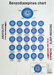 classic benzo chart benzorecovery