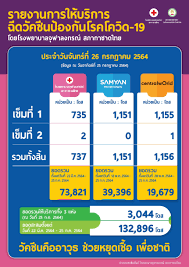 ຫວຍລາວ ເລກເດັດໆ ເລກຫວຍລາວ 22 กรกฎาคม 2564 ผลหวยลาว ตรวจหวยลาว. Btmb4lk1kpq8em