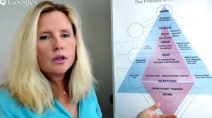 7: Insight vs. Imagination