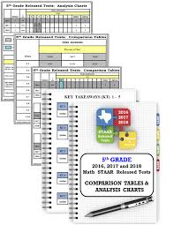 2016 2017 2018 Math Staar Released Test 5th Grade Compare