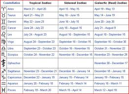 sidereal astrology comparisons to tropical astrology free