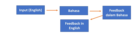 No, upon, hardly, is not, neither, contour, configure, xycontour, regardless. Belajar Bahasa Inggris Tidak Harus Menjadi Translator British 8 English Course Kursus Online Terbaik Di Indonesia