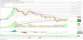 You can also compare market cap dominance of various. Cryptocurrency Total Market Cap Exclude Bitcoin Bull Green For Cryptocap Total2 By Alanmasters Tradingview