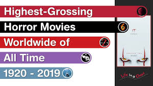 highest grossing horror movies worldwide of all time 1920 2019