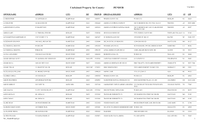 Https Www Nccourts Gov Assets Documents Publications Nc Unclaimed Property 2018 19 Pender Pdf Zjaucjz0094sxscmlnzowdu2fzpsyicf